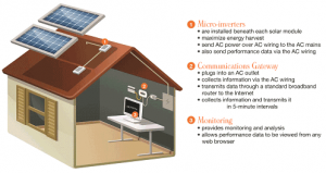 TerraWise-Homes-Solar-PV-Panel-Setup