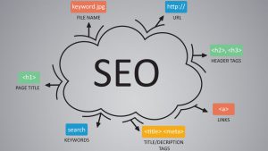PTC-Computer-Solutions-Parker-Associates-blog-October-2019-seo-best-practices